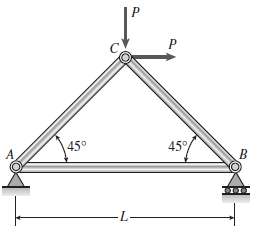 The three-bar truss ABC shown in the figure has a