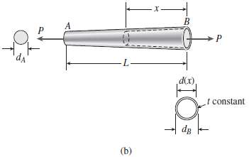 A uniformly tapered plastic tube AB of circular cross section
