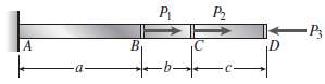 A steel bar AD (see figure) has a cross-sectional area