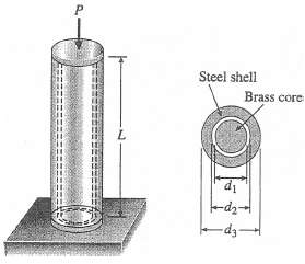The assembly shown in the figure consists of a brass