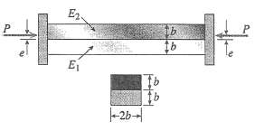 A bimetallic bar (or composite bar) of square cross section