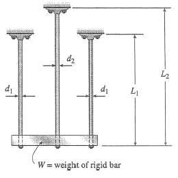A horizontal rigid bar of weight W = 7200 lb