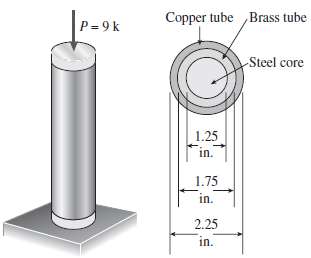 A trimetallic bar is uniformly compressed by an axial force