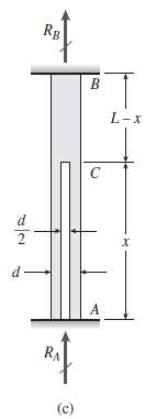 A circular bar ACB of diameter d having a cylindrical