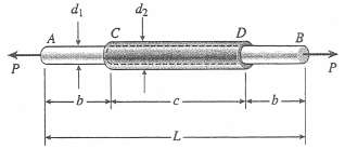 A plastic rod AB of length L = 0.5 m
