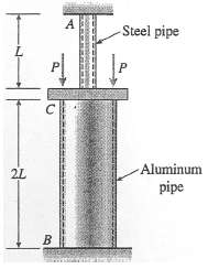 The aluminum and steel pipes shown in the figure are