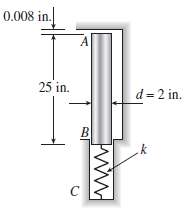 A copper bar AB of length 25 in. and diameter
