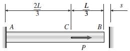 A bar AB having length L and axial rigidity EA