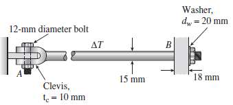 A steel rod of 15-mm diameter is held snugly (but