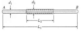 A circular steel rod AB (diameter d1 = 1.0 in.,