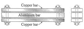Rectangular bars of copper and aluminum are held by pins