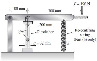 A plastic bar of diameter d = 32 mm is