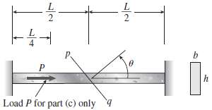 A plastic bar of rectangular cross section (b = 1.5