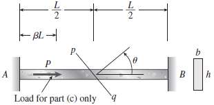 A copper bar of rectangular cross section (b = 18