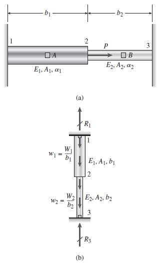 A nonprismatic bar 1-2-3 of rectangular cross section (cross sectional