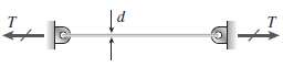 A brass wire of diameter d = 1/16 in. is