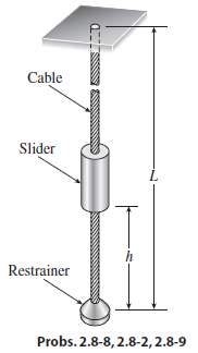 A cable with a restrainer at the bottom hangs vertically
