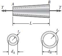A long, thin-walled tapered tube AB of circular cross section