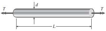 An aluminum bar of solid circular cross section is twisted