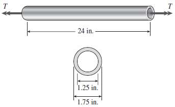 A circular tube of aluminum is subjected to torsion by