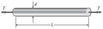 A propeller shaft for a small yacht is made of
