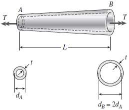 A uniformly tapered tube AB of hollow circular cross section