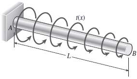 A prismatic bar AB of solid circular cross section (diameter