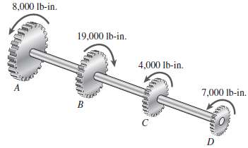 Four gears are attached to a circular shaft and transmit