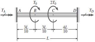A solid circular bar ABCD with fixed supports is acted