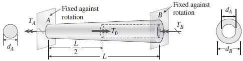 A uniformly tapered aluminum-alloy tube AB of circular cross section