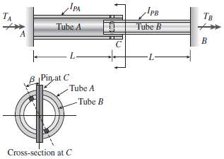 A hollow circular tube A (outer diameter dA, wall thickness