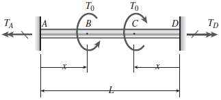 A solid circular bar ABCD with fixed supports at ends