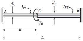 A stepped shaft ACB is held against rotation at ends