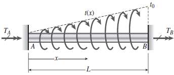 A circular bar AB of length L is fixed against