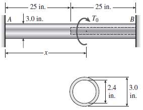 A circular bar AB with ends fixed against rotation has