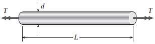 A solid circular bar of steel (G = 11.4 (