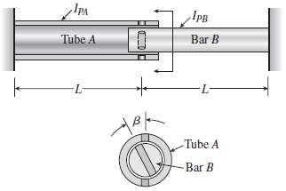 A hollow circular tube A fits over the end of