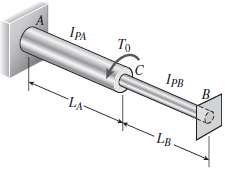 A statically indeterminate stepped shaft ACB is fixed at ends