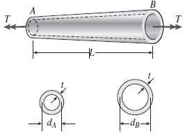 A thin-walled hollow tube AB of conical shape has constant