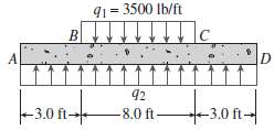 Beam ABCD represents a reinforced-concrete foundation beam that supports a