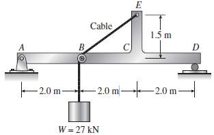 The simply-supported beam ABCD is loaded by a weight W