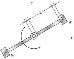 The centrifuge shown in the figure rotates in a horizontal
