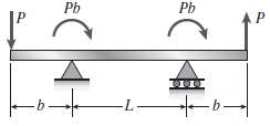 Determine the shear force V and bending moment M at