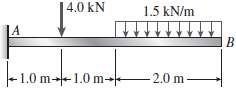 Calculate the shear force V and bending moment M at