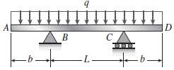 The beam ABCD shown in the figure has overhangs at