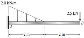 The cantilever beam AB shown in the figure is subjected