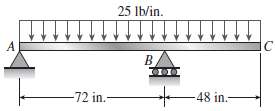 The uniformly loaded beam ABC has simple supports at A