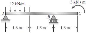 A beam ABC with an overhang at one end supports