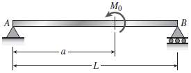 A simple beam AB is subjected to a counterclockwise couple