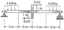 A simple beam AB is loaded by two segments of